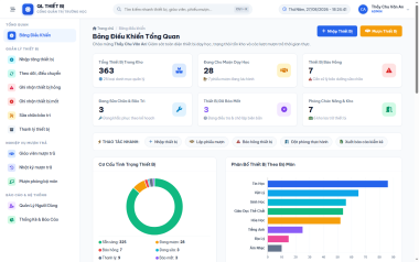 Source Code Quản Lý Thiết Bị Cho Trường Học THPT & THCS Full Chức Năng