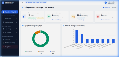Source Code Quản Lý Phòng Học Full PHP MVC & MySQL
