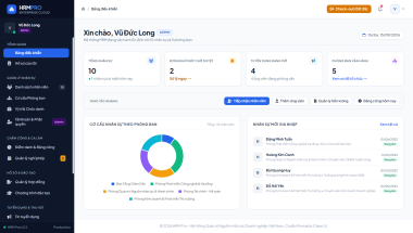 Source Code Hệ Thống Quản Lý Nhân Sự HRM Full Chức Năng & Báo Cáo