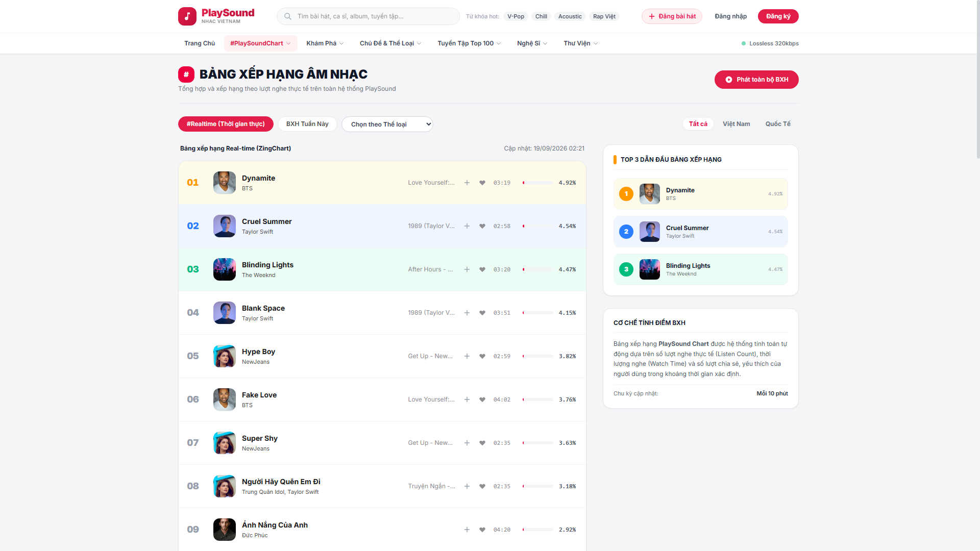 Full Source Code Website Nghe Nhạc PlaySound (.NET Core + Angular) - Ảnh 2