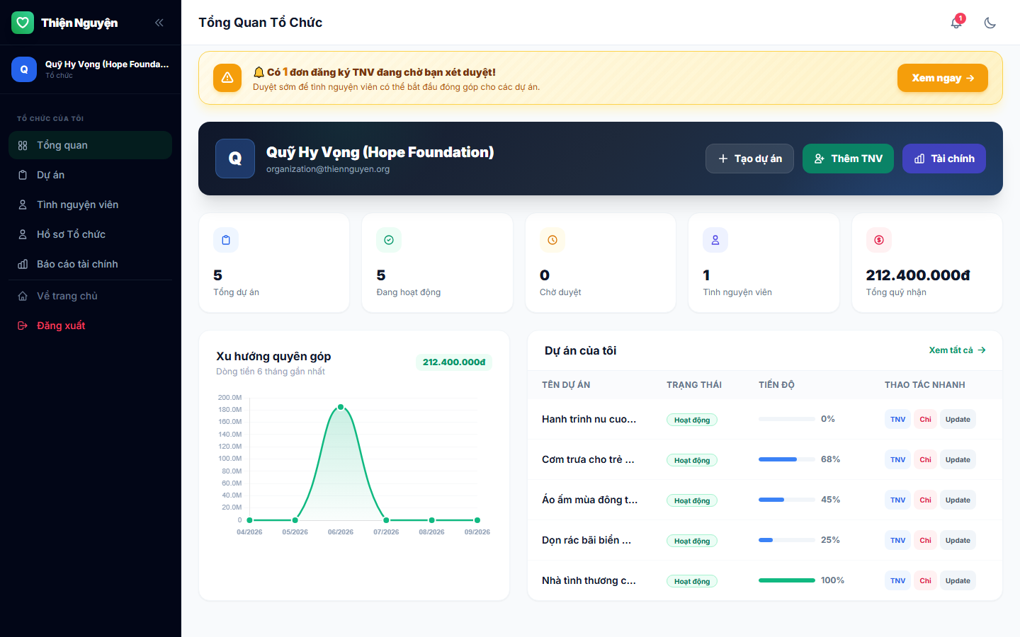 Code Website Kêu Gọi Thiện Nguyện & Quản Lý Hoạt Động Thiện Nguyện - Laravel Full Báo Cáo - Ảnh 7