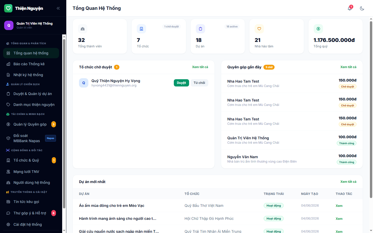 Code Website Kêu Gọi Thiện Nguyện & Quản Lý Hoạt Động Thiện Nguyện - Laravel Full Báo Cáo - Ảnh 8